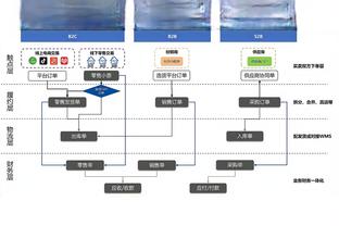 莱万本场数据：1粒进球，2次射正，9次对抗仅2次成功，评分7.3分